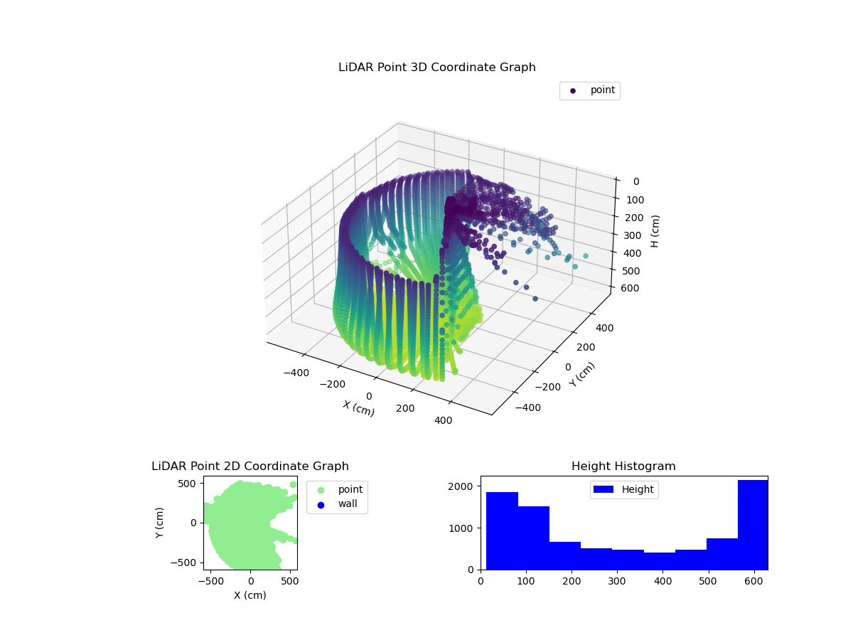 3D Plot