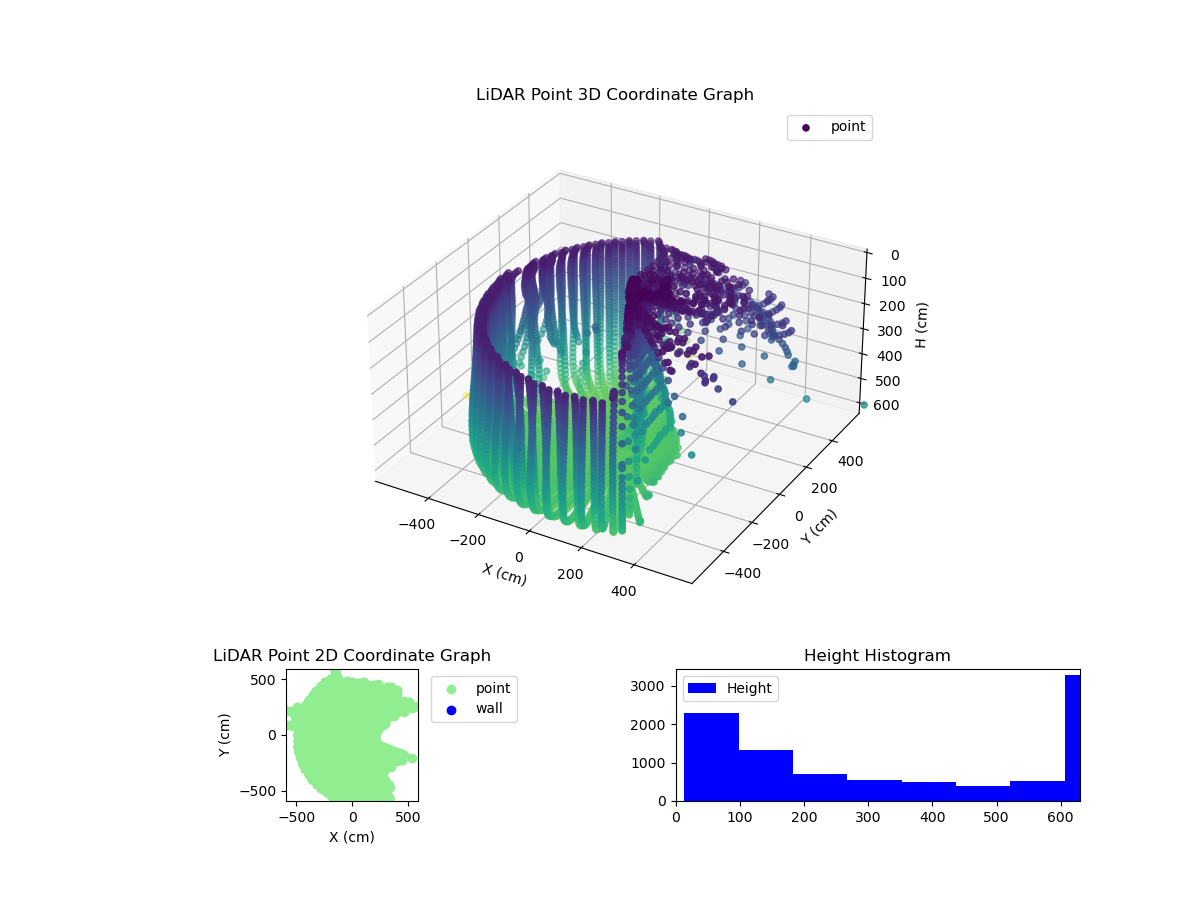 3D Plot