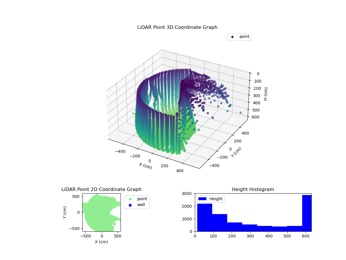 3D Plot