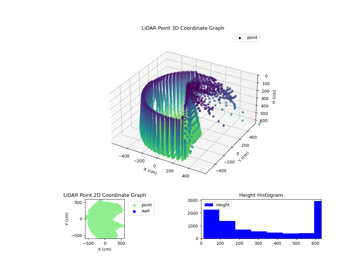 3D Plot