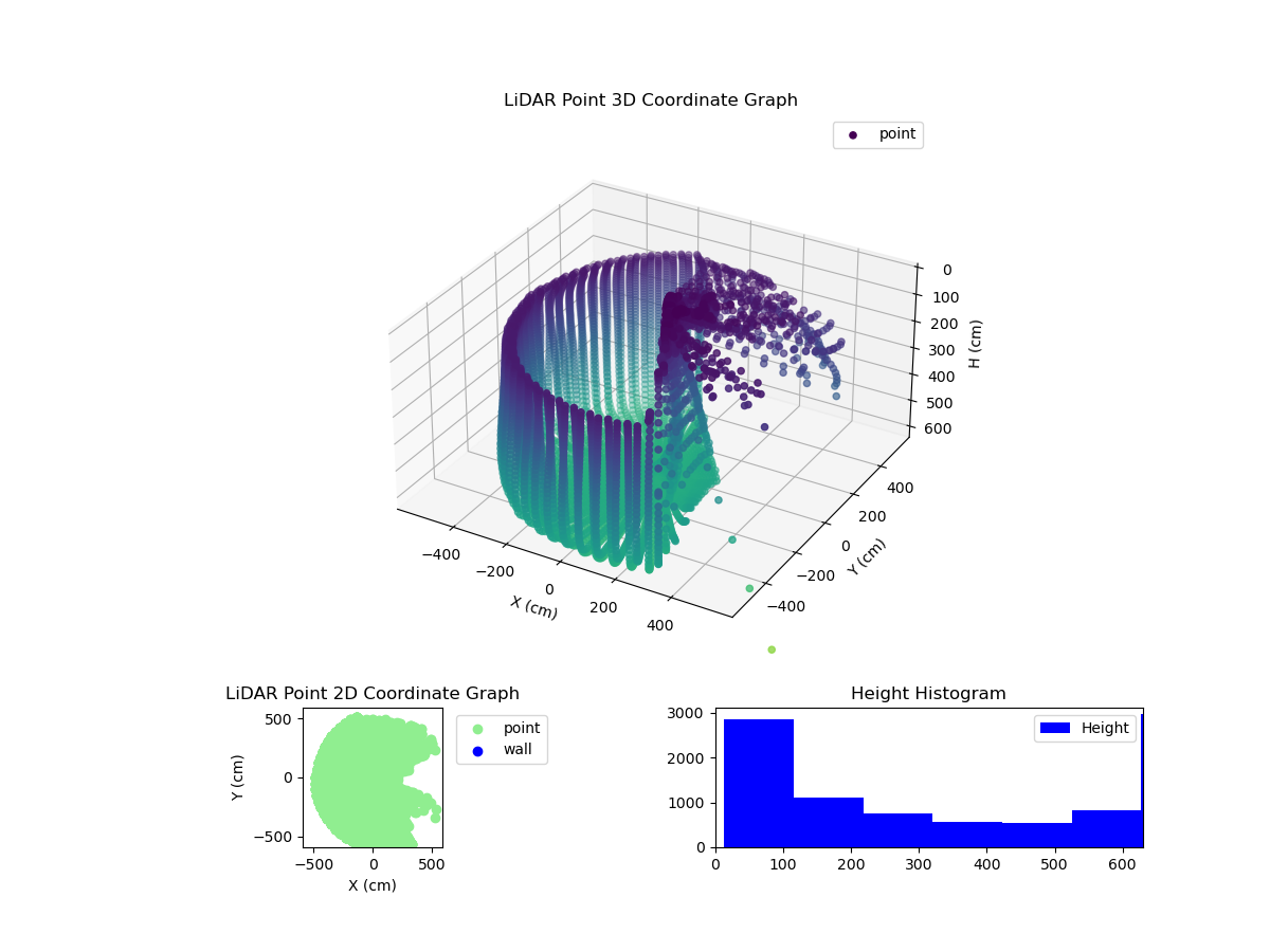 3D Plot